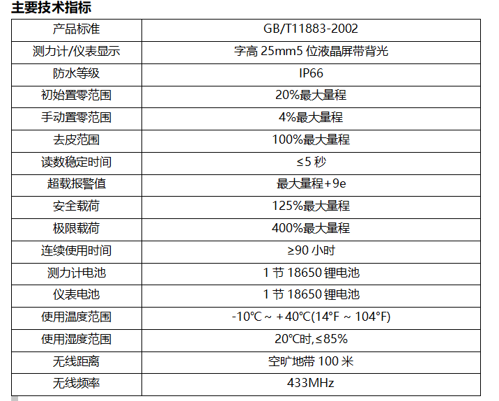 甘壇規格表.png